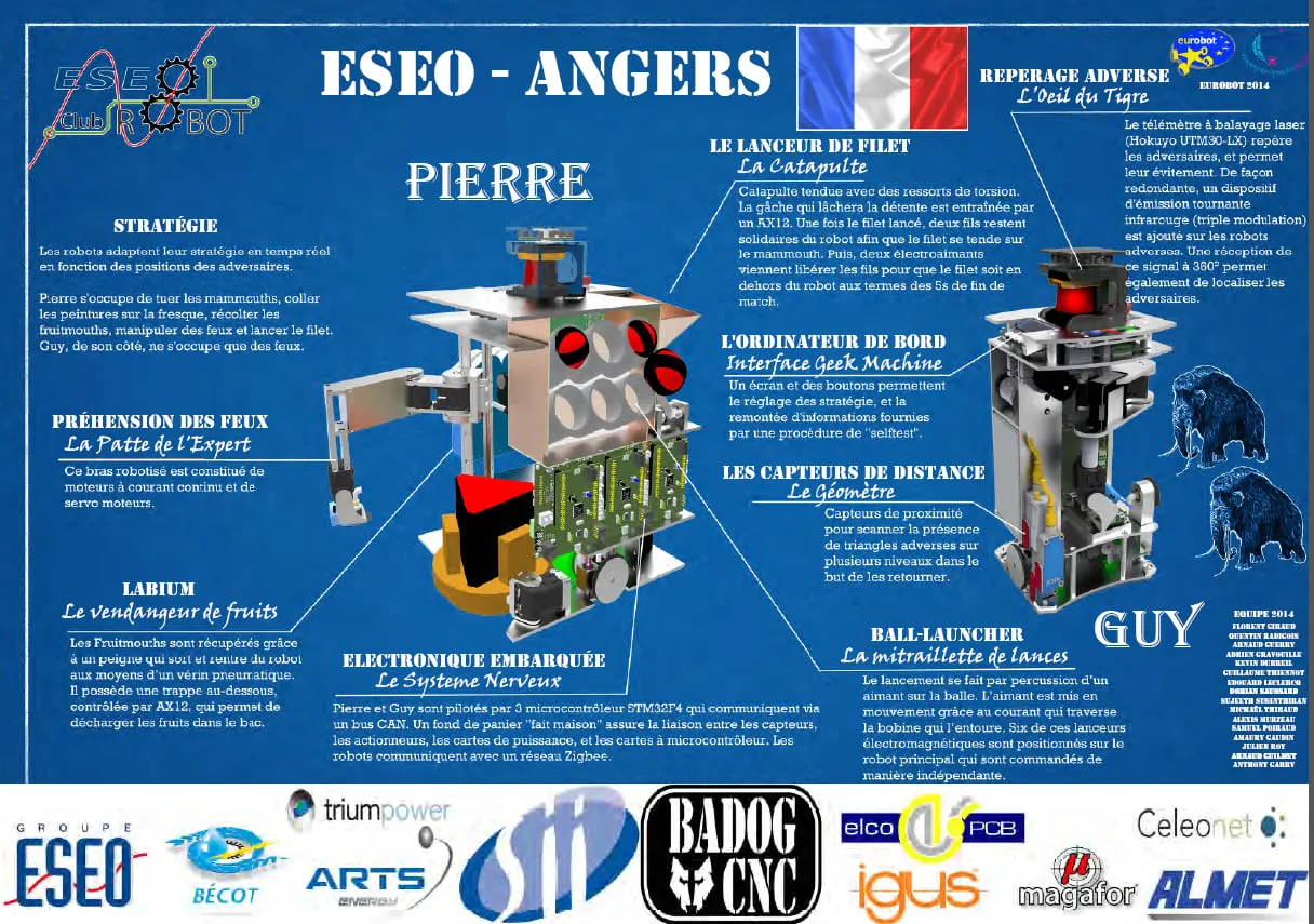 Le poster technique de la saison 2013-2014 — Préhistobot