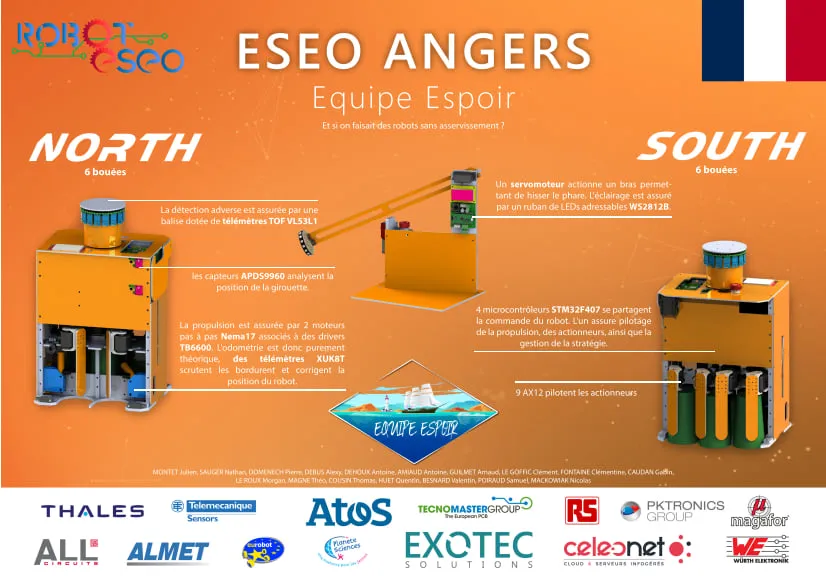 Le poster technique de la saison 2020-2021 — Sail the World (equipe espoir)