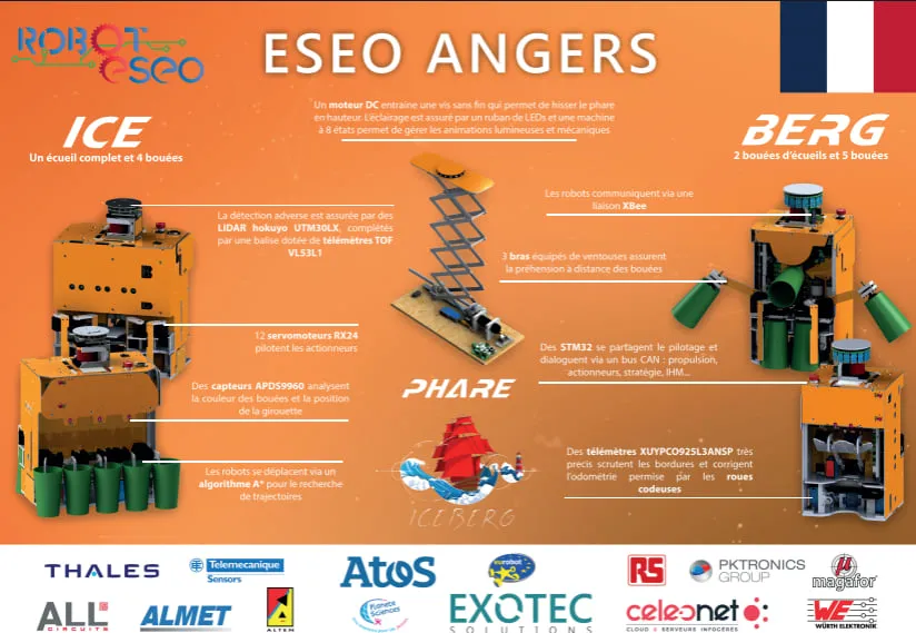 Le poster technique de la saison 2020-2021 — Sail the World
